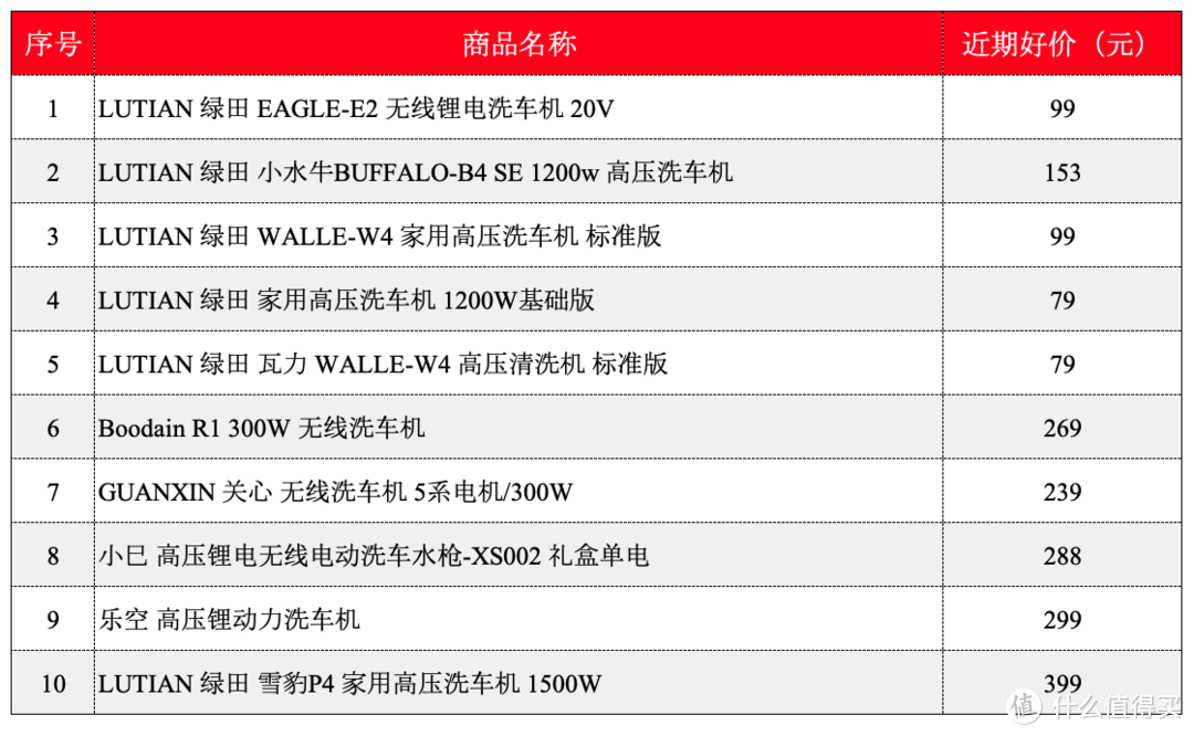 618洗车机什么牌子好质量过硬 618洗车机品牌