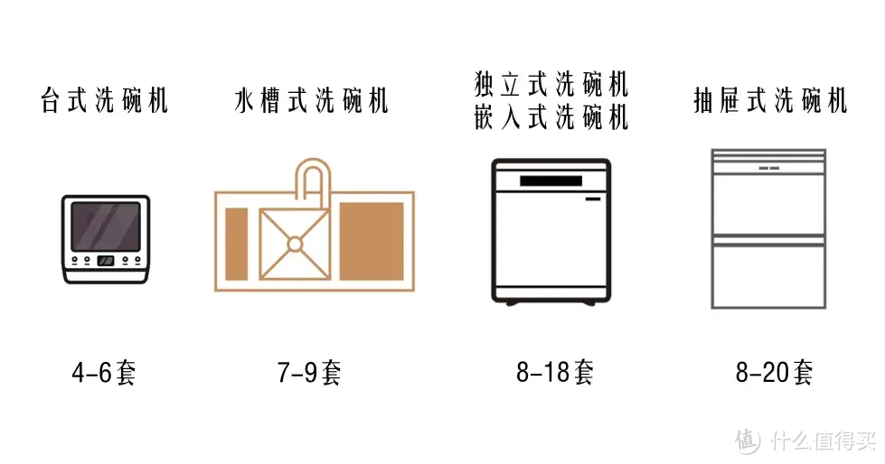 新房装修，你会选择嵌入式洗碗机还是水槽式洗碗机？
